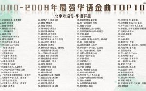 2000到2010华语金曲榜-经典老歌，青春回响