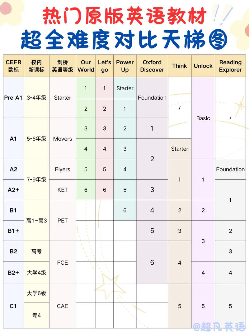 英语教材版本难度排名-适合自己最重要