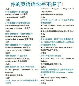 英语背熟48个公式-语法先行，兴趣为重