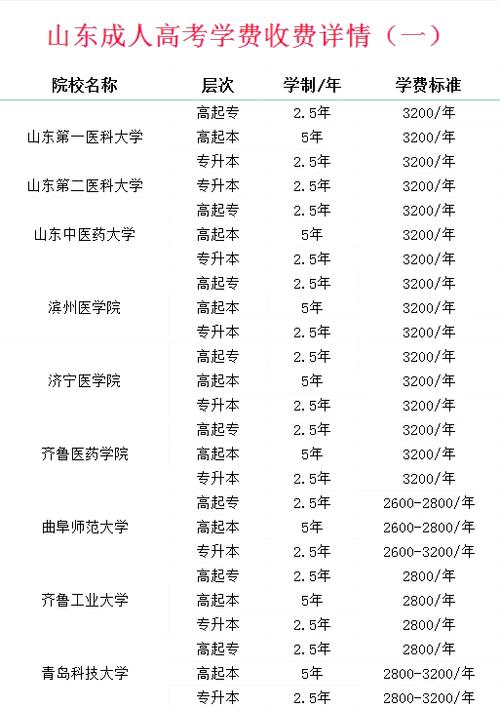 函授研究生一年多少钱-学费及杂费全知道