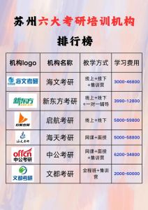 考研机构实力排名最新-考研选对机构，上岸更轻松