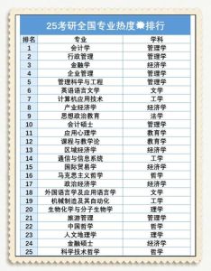 考研最好的13个专业-考研报班需量力，专业选择看兴趣，信息参考研招网