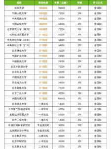考研资料免费全套-考研免费资料哪里找？真题分享与奖学金信息