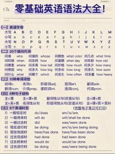 基础英语自学免费-轻松入门，坚持进步