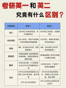 考研英语二相当于几级-考研英语二难度超四六级，选学校专业勿只看名气，复习多琢磨真题，价格乱选前多打听