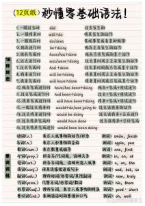 英语语法基础知识大全-掌握主谓宾，轻松入门