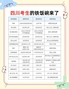 四川考公务员的要求和条件-四川公务员热，选岗需谨慎，关注公告，笔试面试提前准备