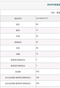 广西高考成绩查询方式-广西2025高考查分看通知，官网手机均可查