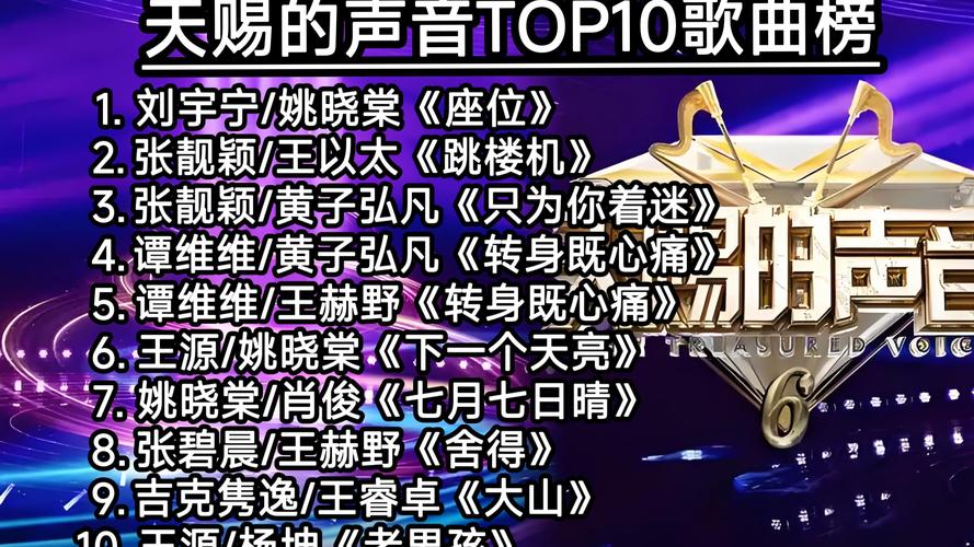 天赐的声音第六季歌曲名单-《天赐的声音》第六季歌单分享,想听的告诉我! 天赐的声音第六季歌曲名单-《天赐的声音》第六季歌单分享,想听的告诉我!