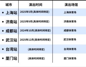 周杰伦演唱会2025行程表-2025周杰伦演唱会时间地点曝光？