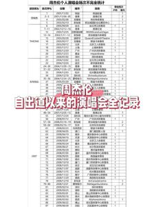 周杰伦全部演唱会列表-周杰伦2000-2013年发歌不停，近年演唱会唱老歌
