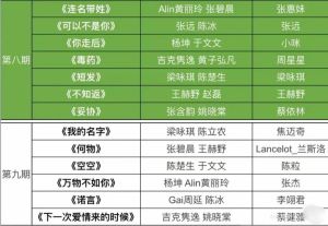 天赐的声音第5季全部歌单列表-《天赐的声音》第五季歌单分享，好听不腻！