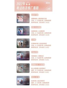 必听的十大广播剧_广播剧类型丰富多样！古风科幻青春刑侦悬疑校园电竞情感冒险，总有一款适合你！