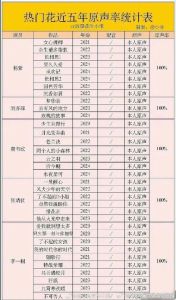 广播剧节目收听率_高覆盖率，内容多元，未来更需创新