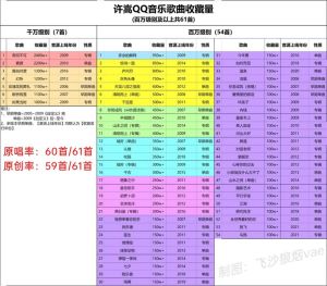 qq音乐每日30首免费吗_QQ音乐每日30首免费音乐，会员完整收听更划算！