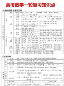 高三数学差建议买什么资料_高三数学不好？课本基础要扎实，刷题贵精不贵多