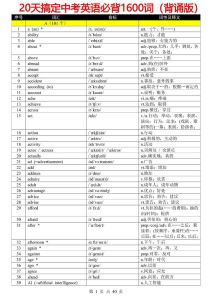 中考1600精简打印版_核心备考资料，可打印无水印