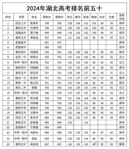 高三刷题资料排行_五三教辅怎么选？提升成绩找对方法最关键