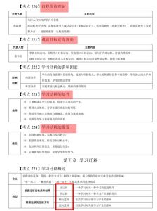 教综知识点归纳大全_教综知识点归纳大全，助你高效备考教师编制！