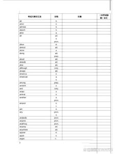 中考1600精简打印版_中考必备1600词汇精简版，高效便捷助你成功
