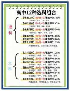 高三学习差建议买什么资料_精准定位补弱，吃透考点，选对时间管理