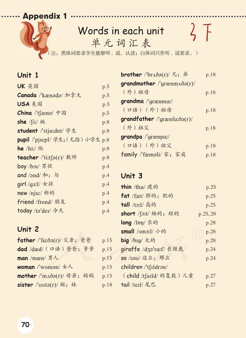 人教版1到6年级单词表打印版_人教版1-6年级单词表，小学生英语学习必备，图文并茂易记忆！